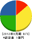 浜田石材工業 貸借対照表 2012年8月期