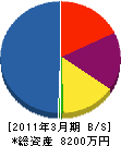 矢野産業 貸借対照表 2011年3月期