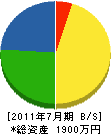 丸昌田中興業 貸借対照表 2011年7月期