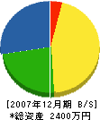 飯田設備 貸借対照表 2007年12月期