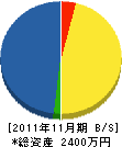 新倉工業所 貸借対照表 2011年11月期