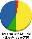 成田電機 貸借対照表 2012年12月期