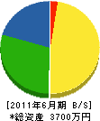 山田設備工業所 貸借対照表 2011年6月期