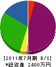 江指組 貸借対照表 2011年7月期