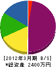 亀田建設 貸借対照表 2012年3月期