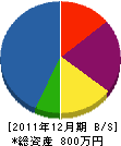 西日本シ－リング工業 貸借対照表 2011年12月期