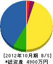 平成技研 貸借対照表 2012年10月期