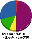 成田建材店 貸借対照表 2011年7月期