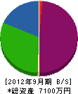 ヤマト空調 貸借対照表 2012年9月期