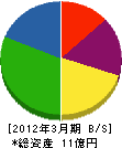 高菱 貸借対照表 2012年3月期