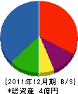 ヒノケン 貸借対照表 2011年12月期