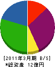 生島工業 貸借対照表 2011年3月期