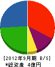 田村工業所 貸借対照表 2012年9月期