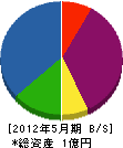 田内工務店 貸借対照表 2012年5月期