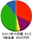 新井吹付塗装工業 貸借対照表 2011年10月期