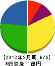 朝永エンジニアリング 貸借対照表 2012年9月期