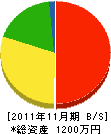 山永電設工業 貸借対照表 2011年11月期