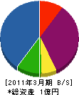 キムラ工房 貸借対照表 2011年3月期