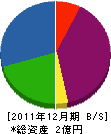 ナガヨシ技建 貸借対照表 2011年12月期