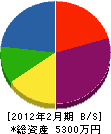 細川組 貸借対照表 2012年2月期
