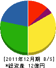 菅与組 貸借対照表 2011年12月期
