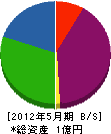 上田組 貸借対照表 2012年5月期