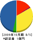 カツミ建設 貸借対照表 2009年10月期