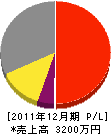 辻工業 損益計算書 2011年12月期