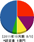 旭営繕建設 貸借対照表 2011年10月期