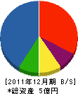 三髙土木 貸借対照表 2011年12月期