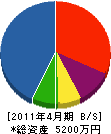 野沢建設工業 貸借対照表 2011年4月期