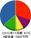 中村住設 貸借対照表 2012年11月期