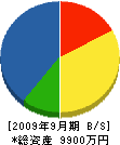 竹本設備 貸借対照表 2009年9月期