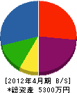 武村工務店 貸借対照表 2012年4月期