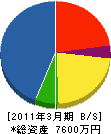 テックイン・ヤマナカ 貸借対照表 2011年3月期