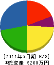 角養翠園 貸借対照表 2011年5月期