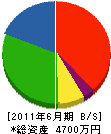 萩原電設 貸借対照表 2011年6月期