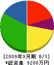 遠山商会 貸借対照表 2009年9月期