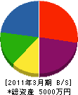 舞鶴田中組 貸借対照表 2011年3月期