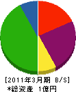 田尻匠建設 貸借対照表 2011年3月期