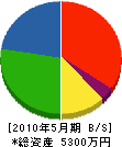 木村金物店 貸借対照表 2010年5月期