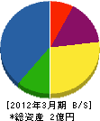 浜田電気工事 貸借対照表 2012年3月期