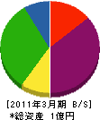 上野設備工業 貸借対照表 2011年3月期