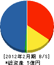 榎本建設 貸借対照表 2012年2月期