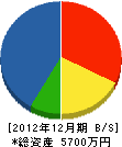 堀井建設工業 貸借対照表 2012年12月期