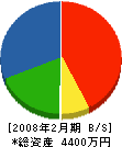 村田塗装 貸借対照表 2008年2月期
