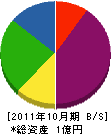 中村設備工務店 貸借対照表 2011年10月期