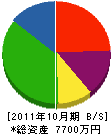 田中組建設 貸借対照表 2011年10月期