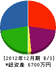 寺社木村建設 貸借対照表 2012年12月期