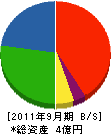 田村工業所 貸借対照表 2011年9月期
